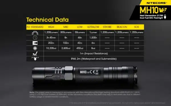 Nitecore MH10 v2