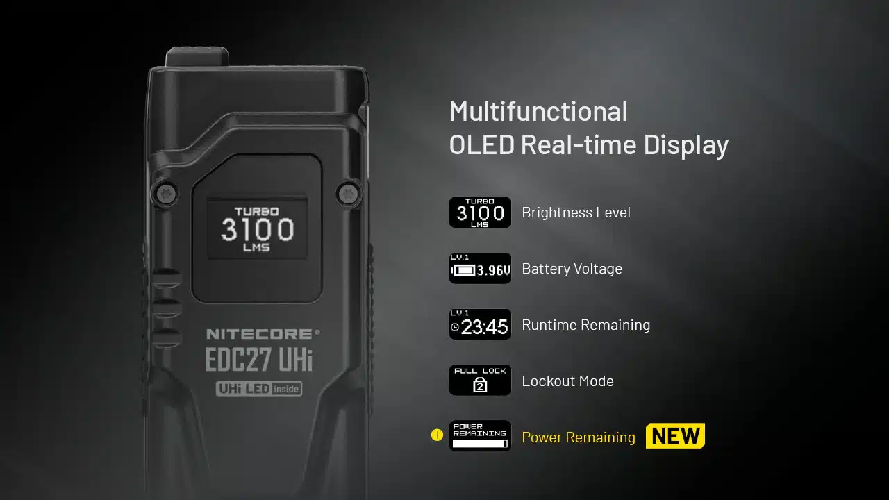 Nitecore EDC27 UHi OLED display showing brightness mode and runtime
