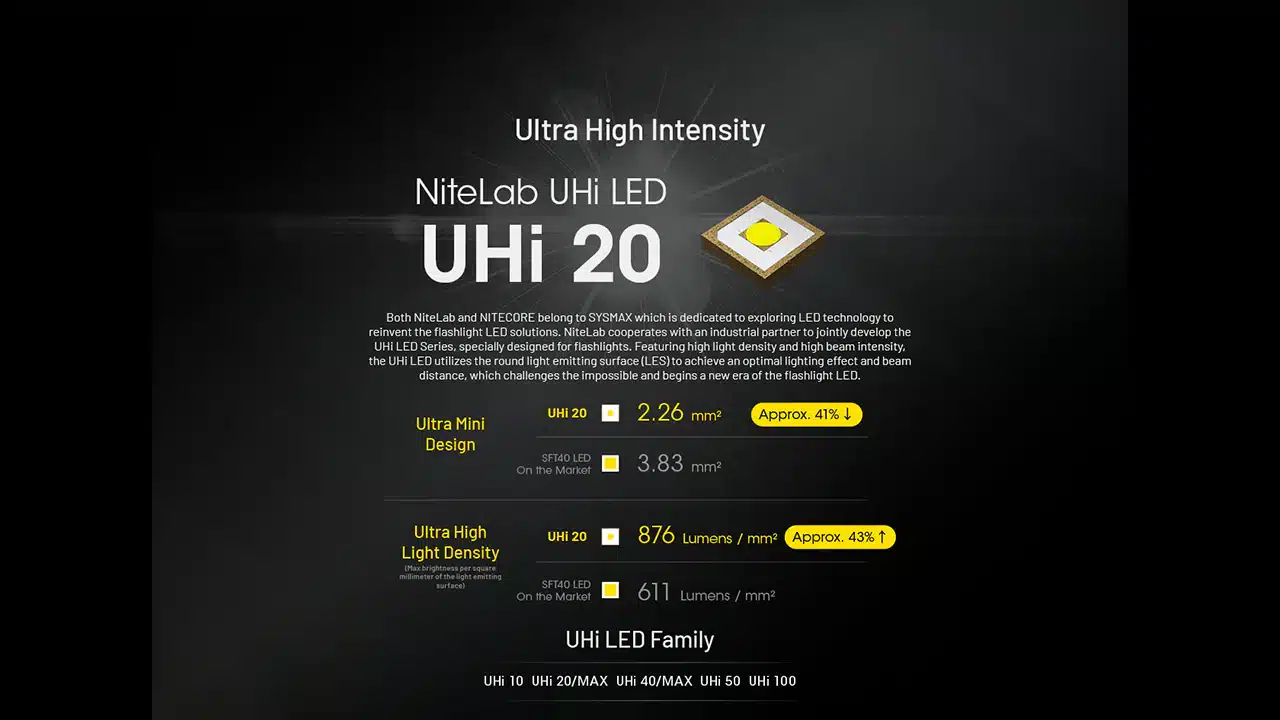 Nitecore EDC27 UHi flashlight side profile showing slim flat body
